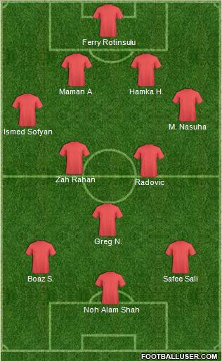 Dream Team Formation 2011