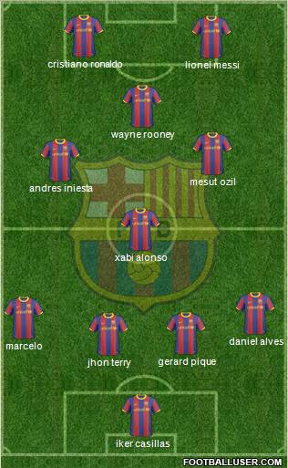 F.C. Barcelona Formation 2011