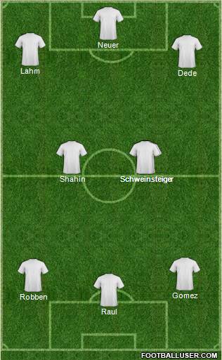 Champions League Team Formation 2011