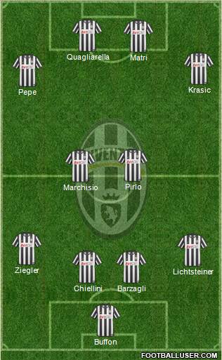 Juventus Formation 2011