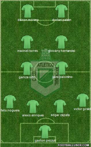 CDC Atlético Nacional 4-2-2-2 football formation