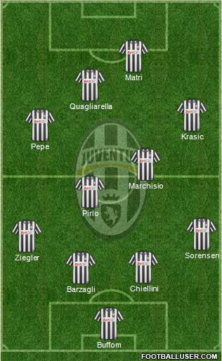 Juventus Formation 2011