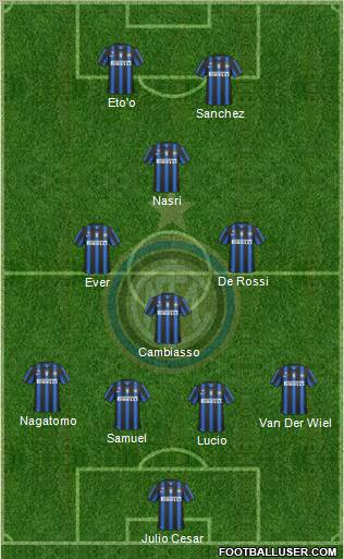 F.C. Internazionale Formation 2011