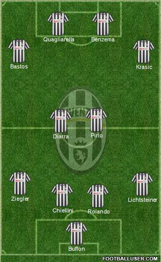 Juventus Formation 2011
