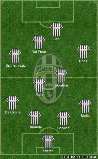 Juventus Formation 2011