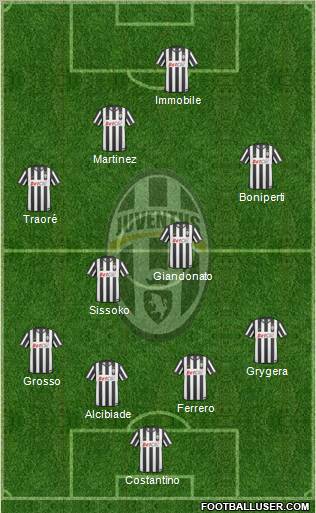 Juventus Formation 2011