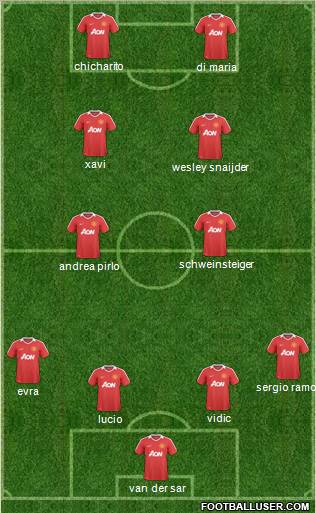 Manchester United Formation 2011