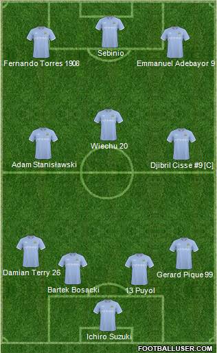 Manchester City Formation 2011