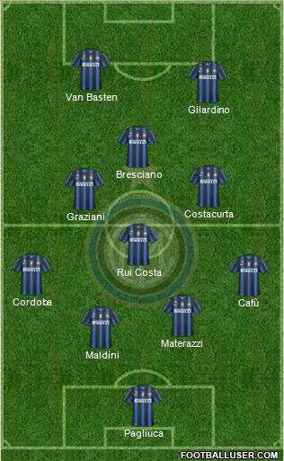 F.C. Internazionale Formation 2011