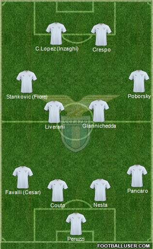 S.S. Lazio Formation 2011