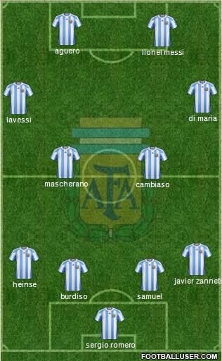 Argentina Formation 2011