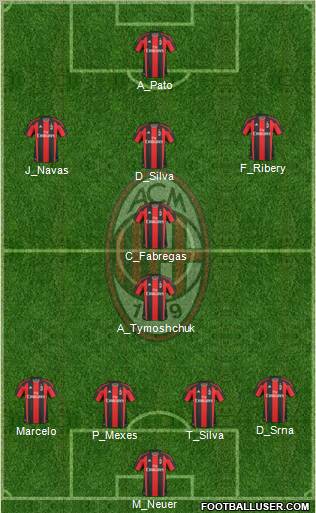 A.C. Milan Formation 2011