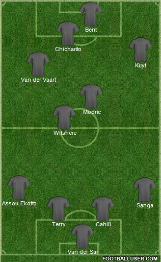 Dream Team Formation 2011