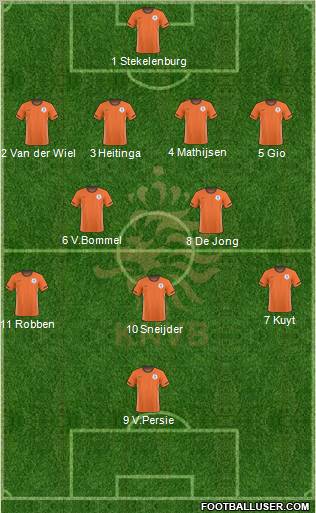 Holland Formation 2011