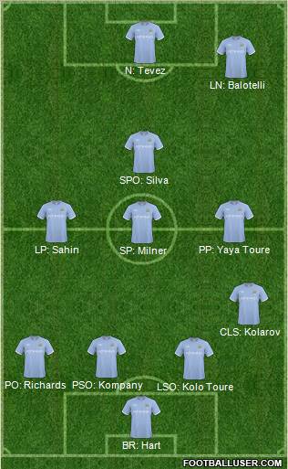 Manchester City Formation 2011