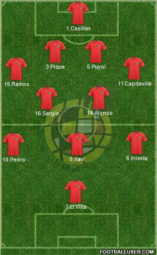 Spain Formation 2011