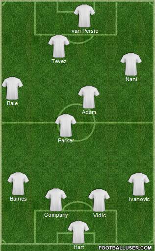 Dream Team Formation 2011