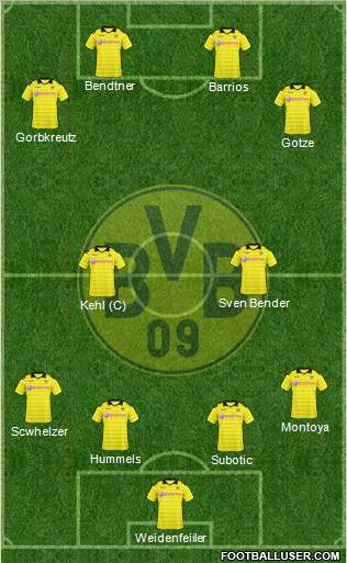 Borussia Dortmund Formation 2011