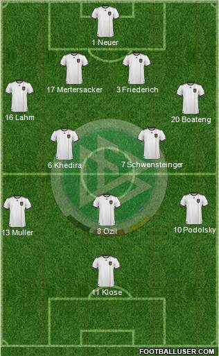 Germany Formation 2011