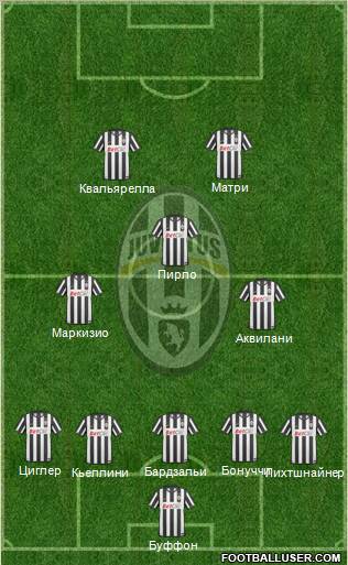 Juventus Formation 2011