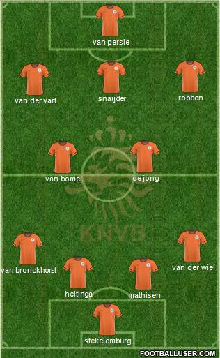 Holland Formation 2011