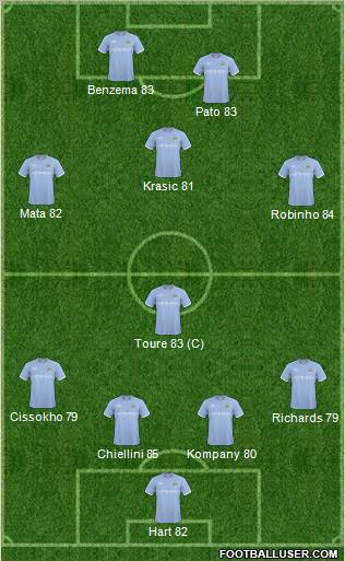 Manchester City Formation 2011