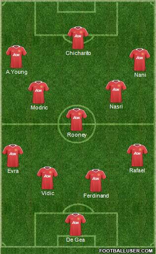 Manchester United Formation 2011