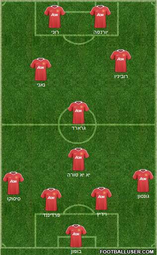 Manchester United Formation 2011