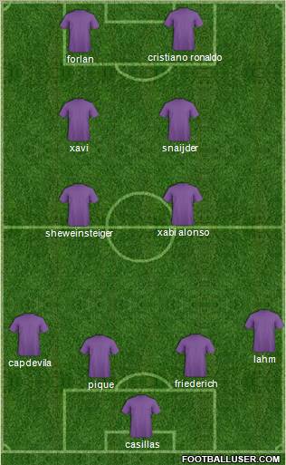 World Cup 2010 Team Formation 2011