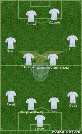 S.S. Lazio Formation 2011