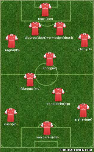 Arsenal Formation 2011