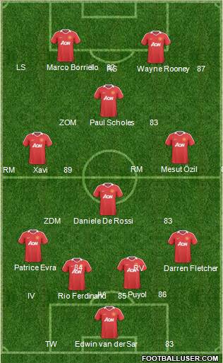 Manchester United Formation 2011