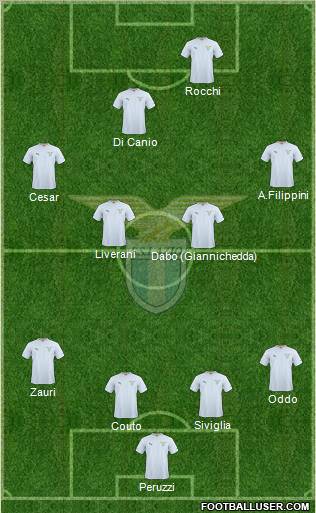 S.S. Lazio Formation 2011