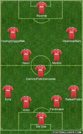 Manchester United Formation 2011