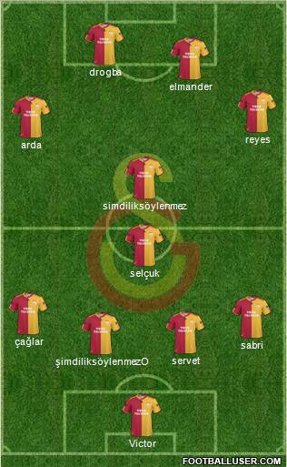 Galatasaray SK Formation 2011