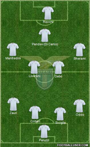 S.S. Lazio Formation 2011