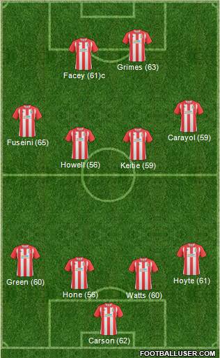 Lincoln City Formation 2011
