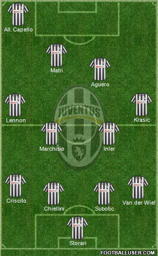 Juventus Formation 2011