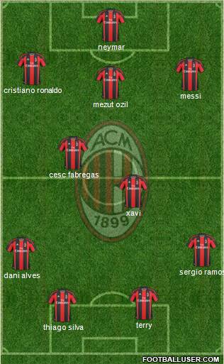 A.C. Milan Formation 2011