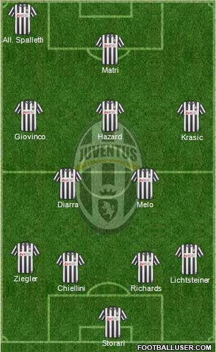 Juventus Formation 2011