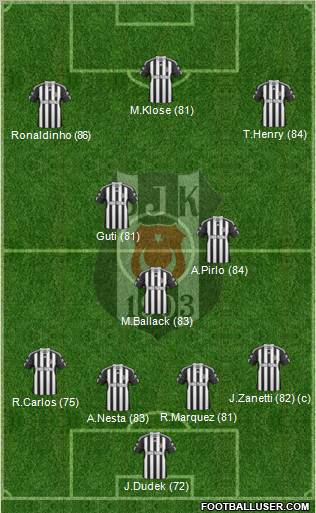 Besiktas JK Formation 2011