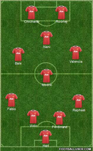 Manchester United Formation 2011
