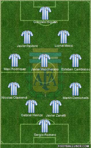 Argentina Formation 2011