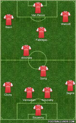 Arsenal Formation 2011