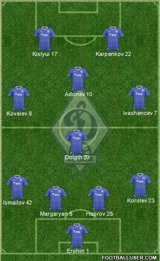 Dinamo Moscow Formation 2011
