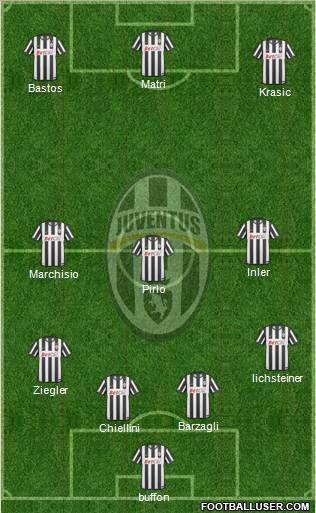 Juventus Formation 2011