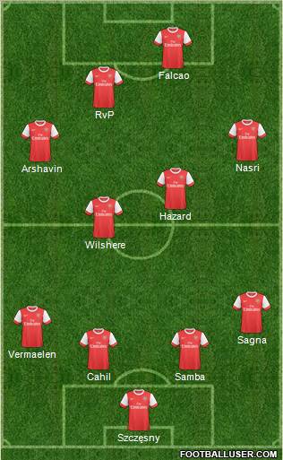 Arsenal Formation 2011
