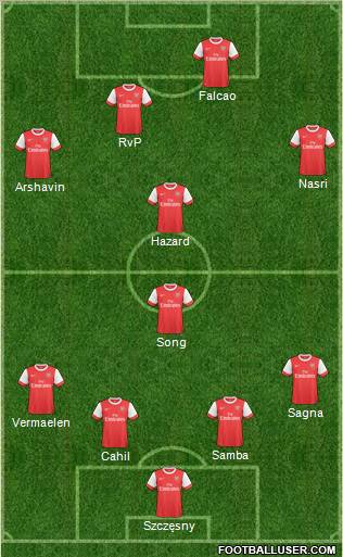 Arsenal Formation 2011