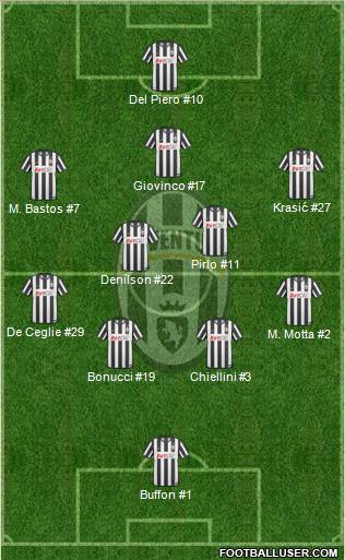 Juventus Formation 2011