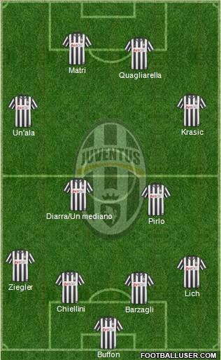 Juventus Formation 2011